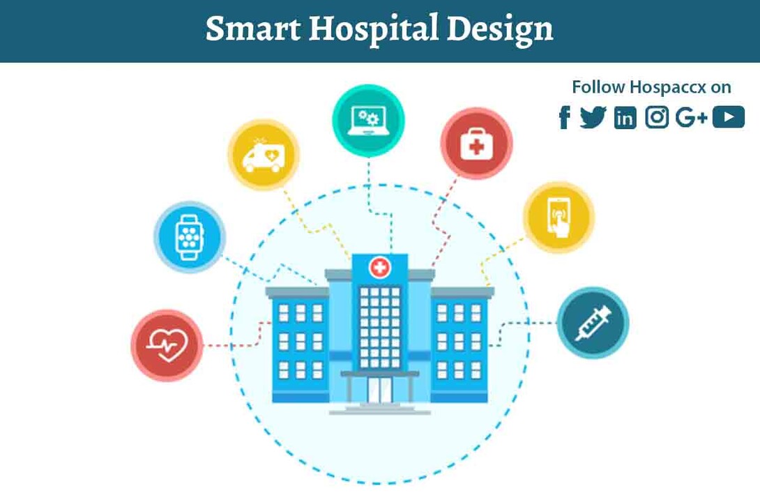 Smart Hospital Infrastructure