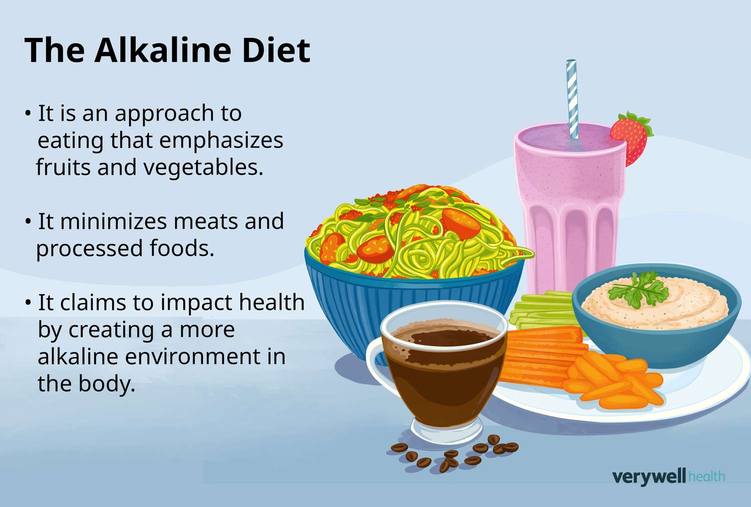 The Alkaline Diet A Balanced Approach to pH