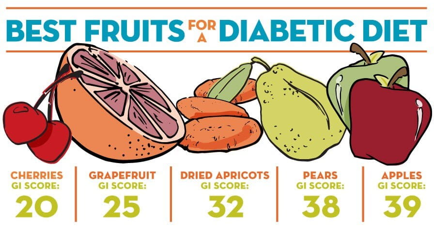 The Diabetic Diet