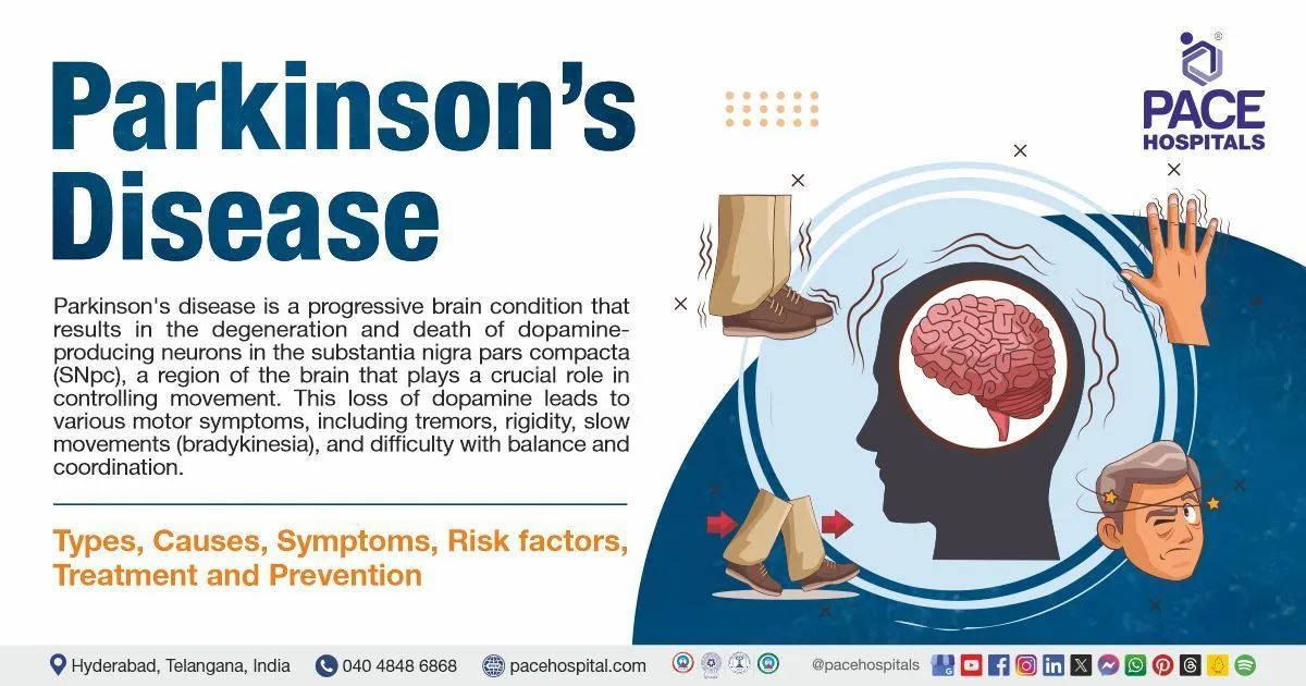 Parkinson’s Disease