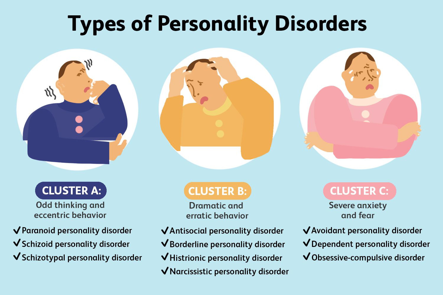 Personality Disorders