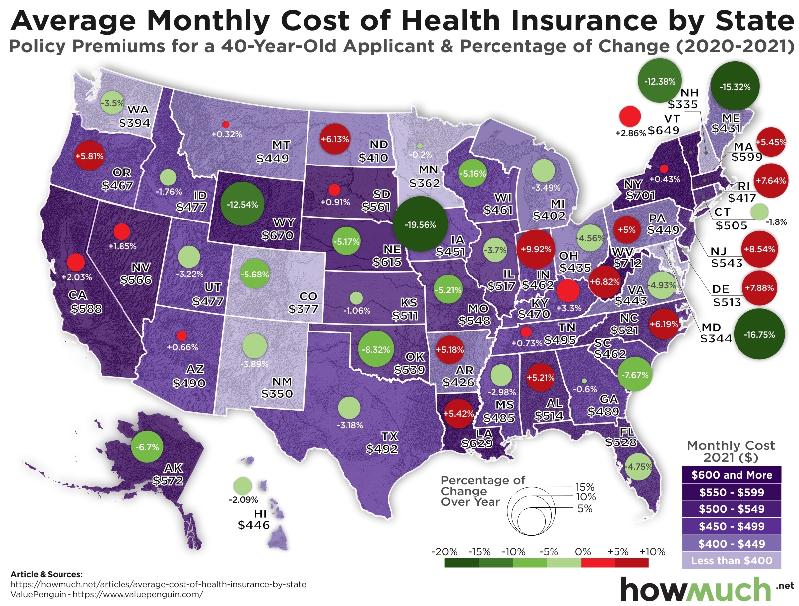 Navigating the Complexities of Health Insurance and Costs