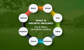 Holistic healing approaches