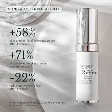 Eye Serums A Targeted Approach to Youthful Eyes