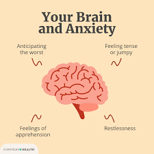 Anxiety Disorders